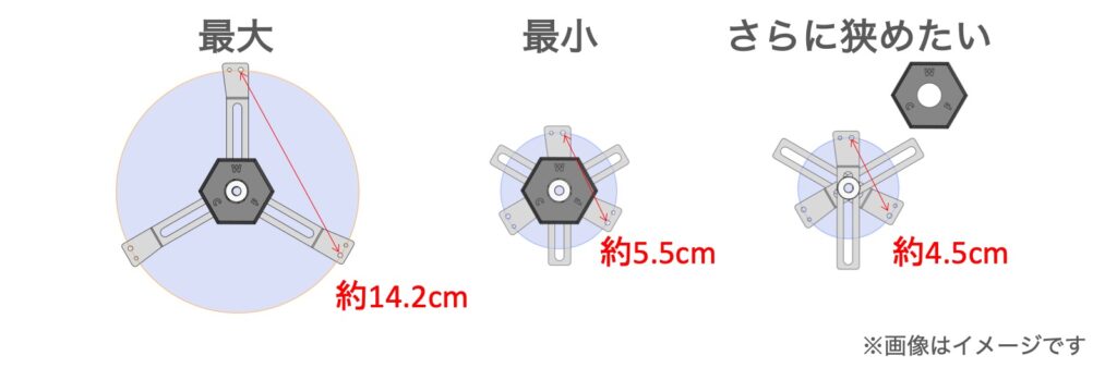 対応サイズ